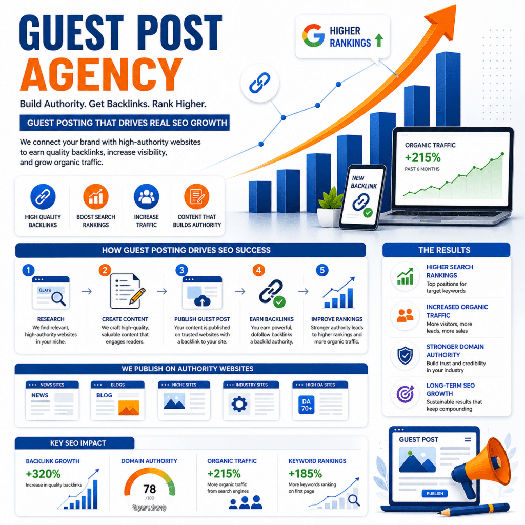 How a Guest Post Agency Can Grow Your Website Traffic